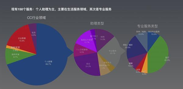 為什么人工智能助手更像人工智障？真相了
