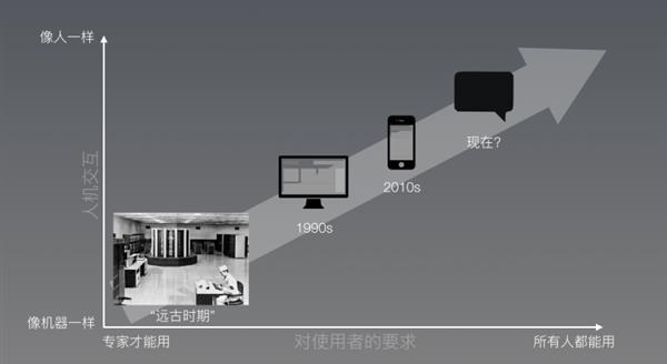 為什么人工智能助手更像人工智障？真相了