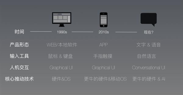 為什么人工智能助手更像人工智障？真相了